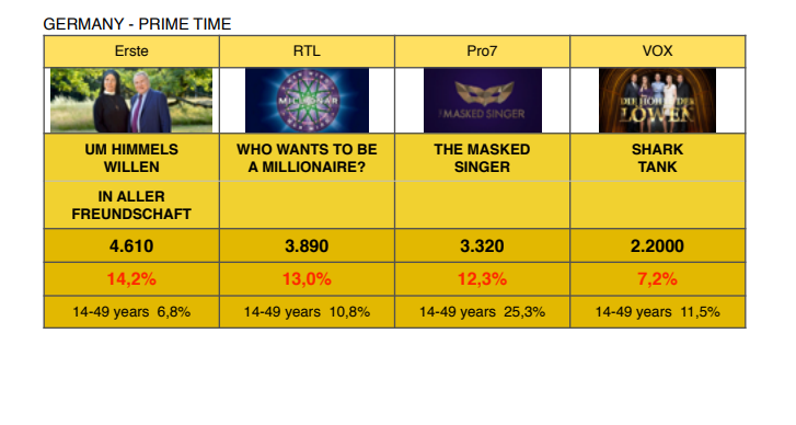 THE CLASH OF THE FORMATS - Tuesday 10th of March 2020